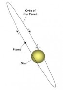 La Orbita Anómala de un Planeta de Otro Sistema Solar