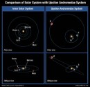 Dos Planetas Muy Apartados del Plano Orbital Principal