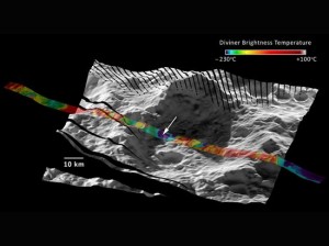 Hallan plata y otros 