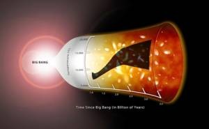 El Universo y el Cambio Climático Cósmico