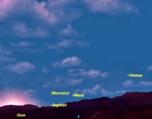SE ALINEAN JUPITER, VENUS, MERCURIO Y MARTE