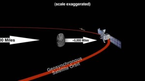 ¿Podemos defender la Tierra de los asteroides?