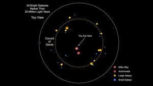 Un mapa sitúa el lugar de la Tierra en el Universo