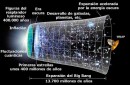 El eco del Big Bang: ¿un hito en la historia del pensamiento?