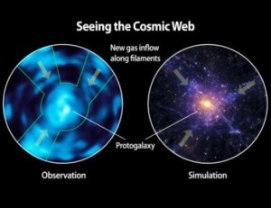 Logran las Primeras Imágenes 3D del Espacio Intergaláctico