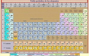Confirmado: El Ununseptio, es un nuevo elemento de la tabla periódica