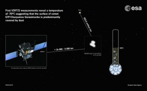 Un Cometa demasiado caliente para estar cubierto de hielo