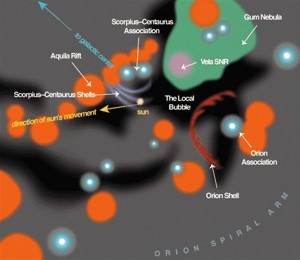 Restos de una antigua supernova envuelven el Sistema Solar