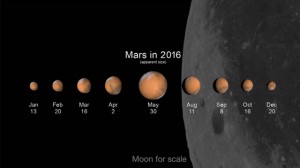 En 2016 Marte nos Regala su Mejor Vista!!