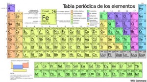Es Oficial: La Química Tiene 4 Elementos Más