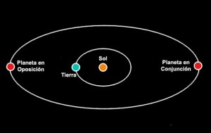 Marte, el Sol y la Tierra estarán alineados el domingo