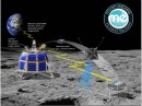Moon Express, la primer Empresa Privada en la Luna