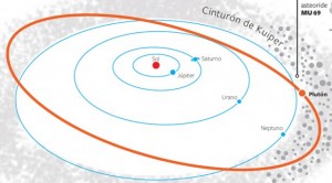 NASA llega a Argentina para Monitorear Asteroide al que se dirige la New Horizons