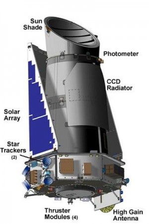 Un telescopio buscará planetas como la Tierra en 100.000 estrellas