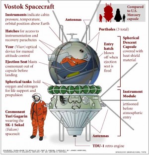 El templo de la conquista espacial soviética