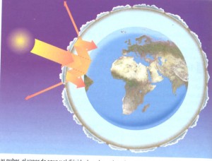 El Gas Con Efecto Invernadero Que Salvó el Mundo