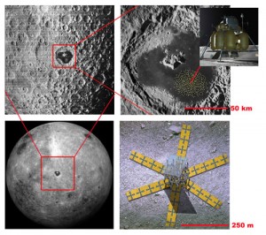 Radiotelescopio Lunar para mirar la 