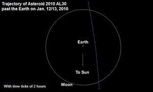 El extraño objeto de 15 metros que ha rozado hoy la Tierra es un asteroide