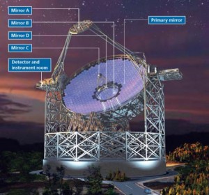 España se queda sin telescopio gigante