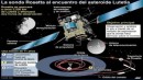 La sonda europea Rosetta tiene cita hoy sábado con el asteroide Lutetia La sonda europea Rosetta tiene cita hoy sábado con el asteroide Lutetia