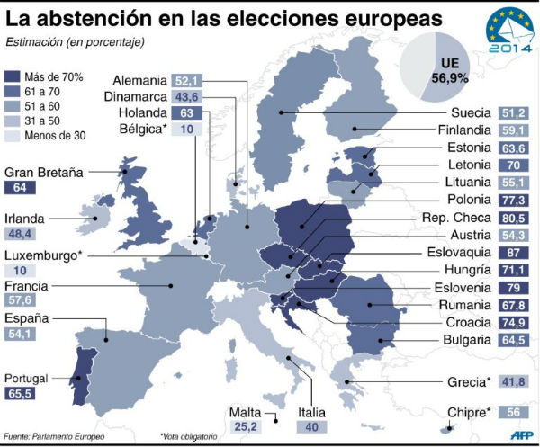 abstencion europea