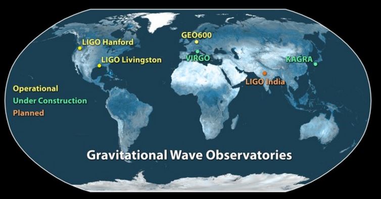 LIGO World