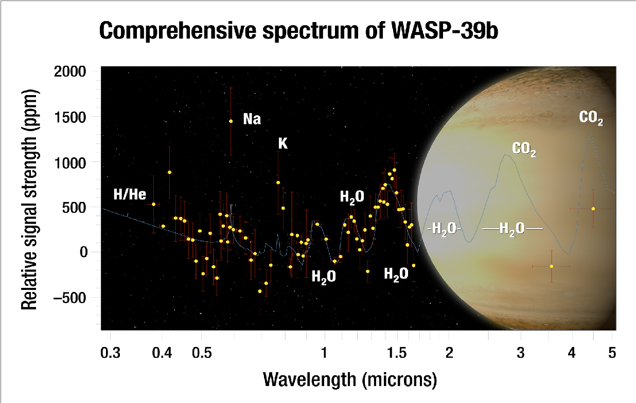 wasp-39